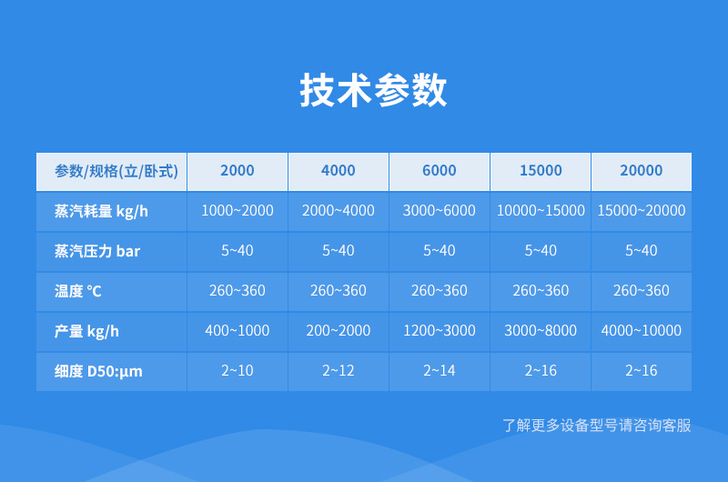 新型粉煤灰设备参数