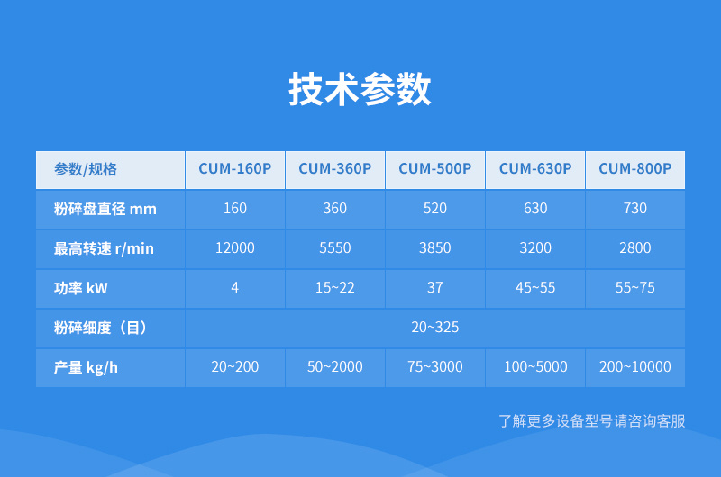 针棒式粉碎机参数