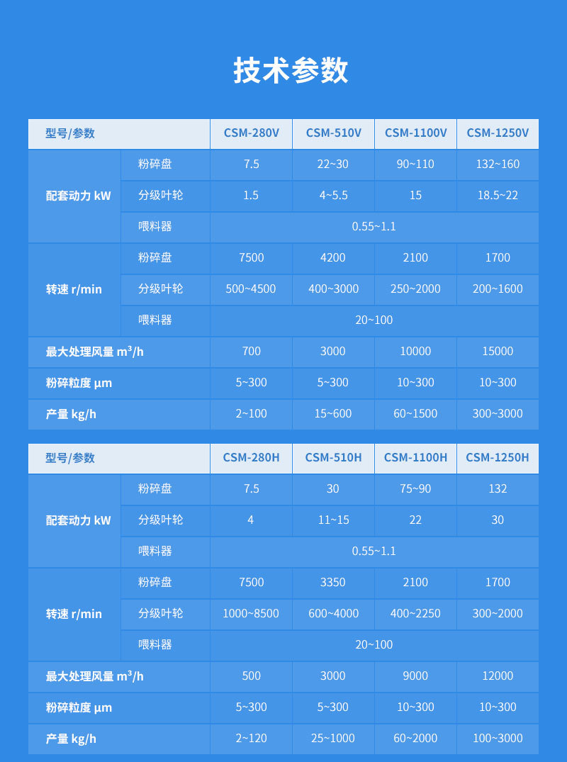 变性淀粉粉碎机参数